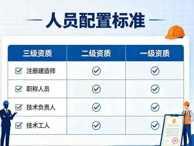 2026建筑资质人员配置标准｜各等级资质人员要求全汇总