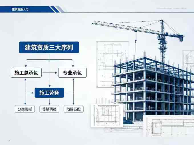 2026建筑资质入门全解：分类、等级、适用范围零基础指南
