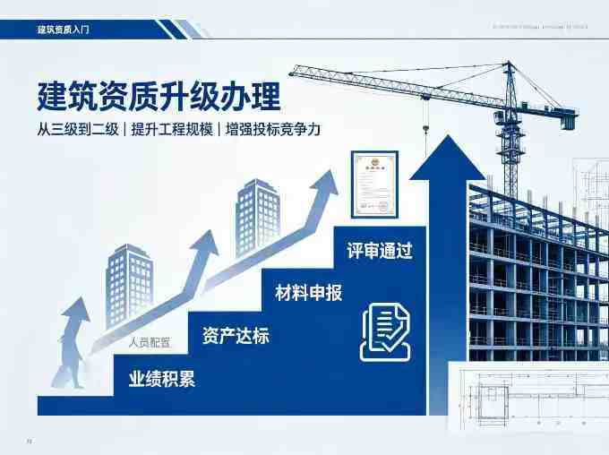 2026建筑资质升级条件与流程｜二级升一级实操攻略