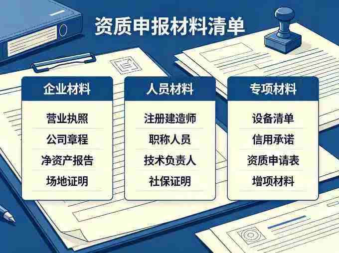 2026建筑资质办理材料清单｜新办/增项通用，杜绝材料驳回