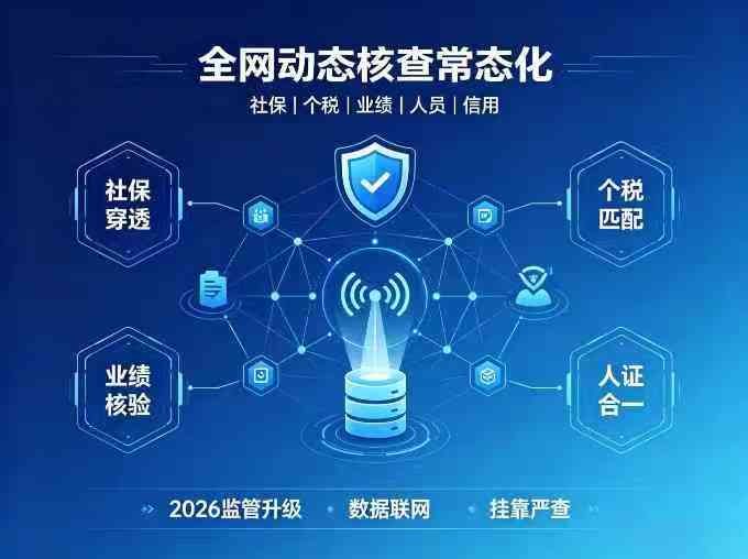 2026住建部全网动态核查落地！社保+个税+业绩穿透核验，挂靠彻底无处遁形